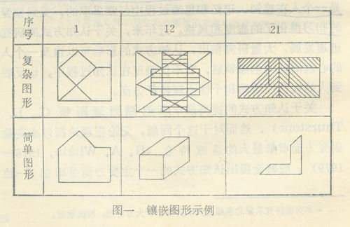 场独立性学习者与场依存性学习者在学习上的不同特点比较(论文资料)